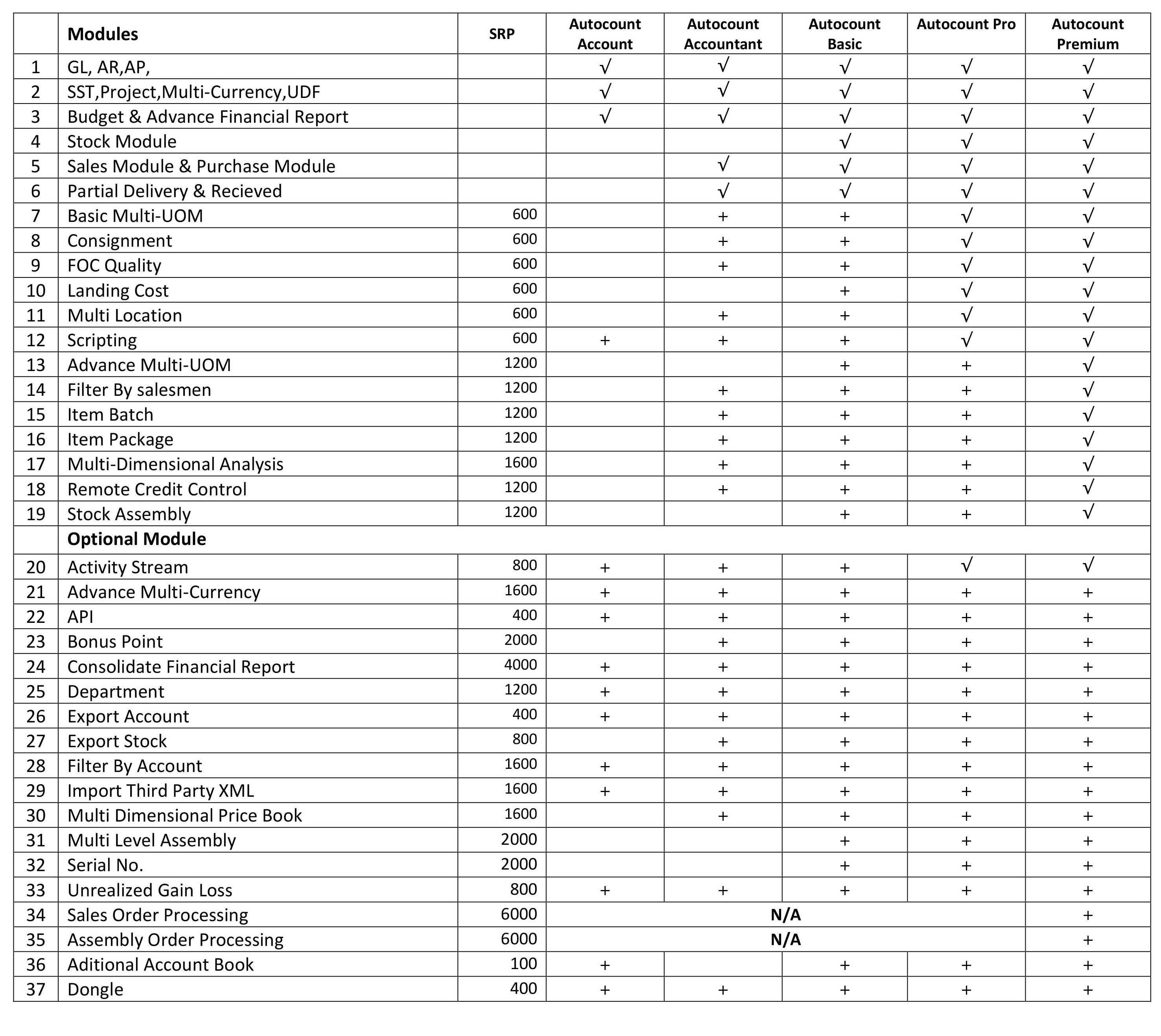 Autocount Chart Of Account Sample 